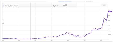 Heres Why Nvidia Stock Will Reach 10 Trillion Market Cap By 2030