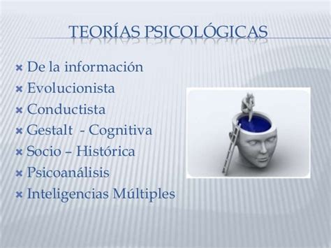 Introducción A Las Teorías Psicológicas