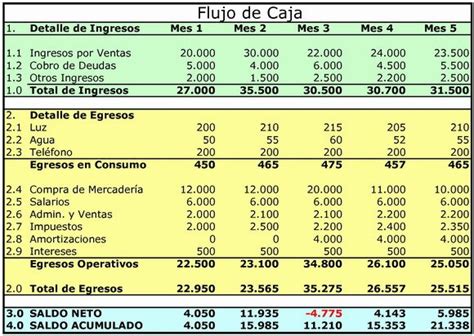 El Flujo De Caja Y Su Importancia En La Toma De Decisiones