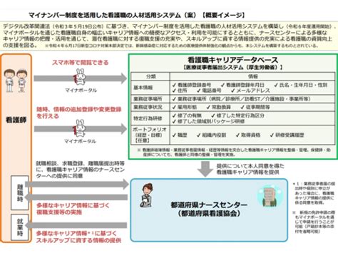 30年ぶりに「看護師等確保」基本指針見直し、少子高齢化が進む中での看護職員確保策、専門性向上支援策などが鍵—看護師確保基本指針検討部会