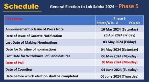 Lok Sabha Elections 2024 Full Schedule Phases States Constituency Wise Complete List