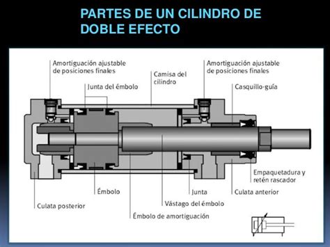 Cilindro Hidr Ulico De Doble Efecto Ppt