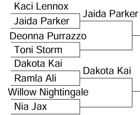 St Round Bx Sexiest Tko Fighter Tournament Toni Storm Vs Deonna