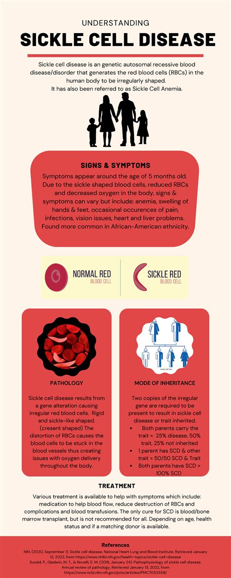 Sickle Cell Anemia Infographic SICKLE CELL DISEASE Various Treatment