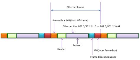 Inter Frame Gap In Ethernet Infoupdate Org