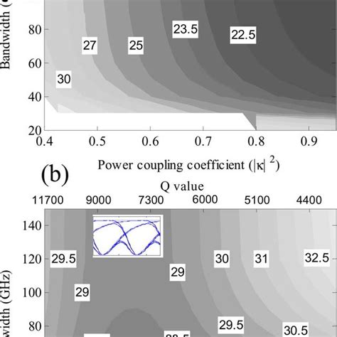 A Simulated Required Osnr To Obtain A Ber Of Versus Wavelength