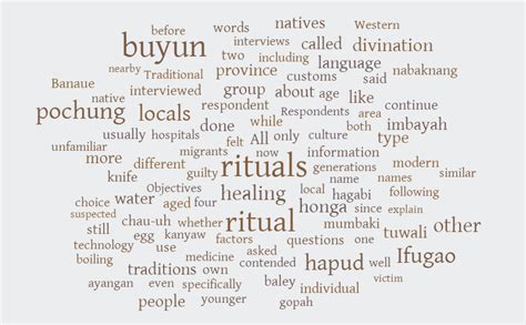 Untitled Word Cloud Worditout