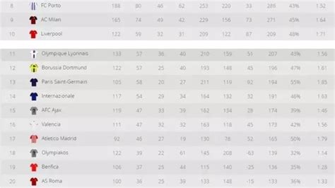 Uefa Champions League Table Standings | Brokeasshome.com