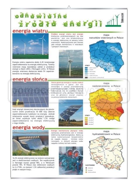 Odnawialne R D A Energii Plansza Pomocedydaktyczne Eu