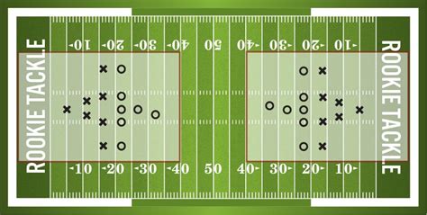 Flag Football Positions Diagram