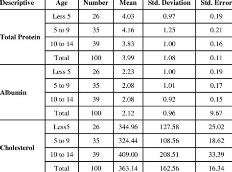 Ldl Chart By Age - Best Picture Of Chart Anyimage.Org