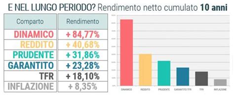 Primo semestre 2021 I rendimenti al 30 giugno Solidarietà Veneto