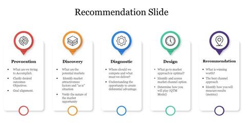 Recommendation Slide Powerpoint Template Google Slides Powerpoint