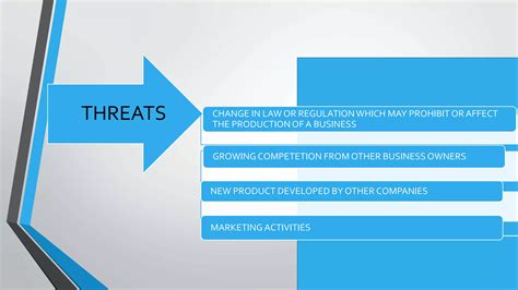 Business Model Analysis Swot And Pest Analysis Ppt