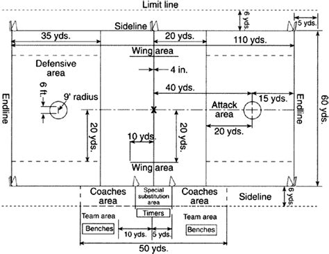 Lacrosse field dimensions: Lacrosse Rules – USIndoor Sports Association