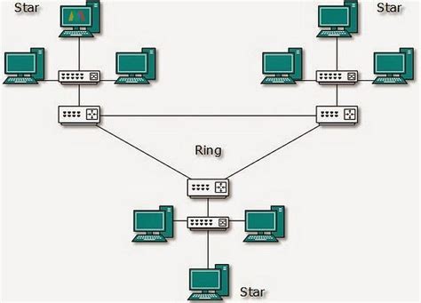 Pengertian Karakteristik Kelebihan Dan Kekurangan Topologi Hybrid Hot