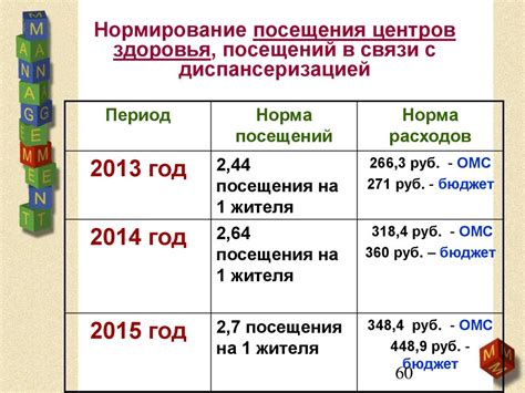 Планирование в здравоохранении - презентация онлайн