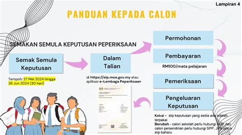 Semakan Slip Keputusan Spm Myresultspm Moe Gov My