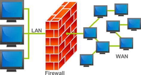 Firewall Nedir Firewall Ayarlar Ve Firewall Kapatma Wm Arac