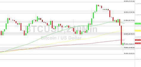 Bitcoin Price Analysis Btc Bears In Command 9 November 2022 Crypto