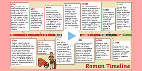 Fall Of The Roman Empire Timeline