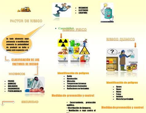 Folletos Factores De Riesgo Ppt