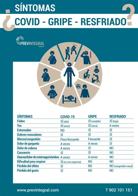 S Ntomas De La Covid S Ntomas Leves Y Graves Salud Y Prevenci N