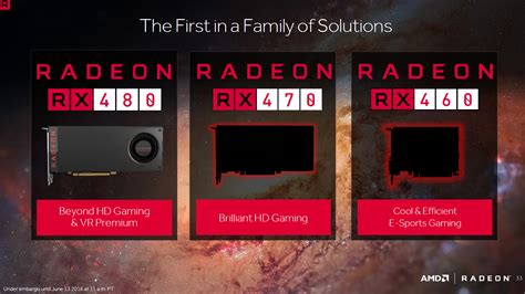 AMD Radeon RX 470 Single and Crossfire 3DMark 11 Benchmarks Spotted ...