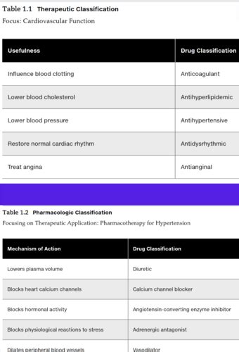 Pharmacology Flashcards Quizlet