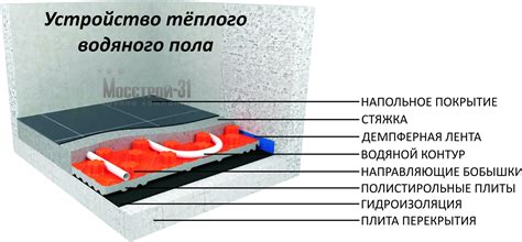 Теплоизоляционные плиты с ламинацией (подложки) для устройства тёплого ...