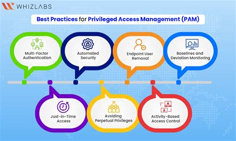 What Is Privileged Access Management Pam