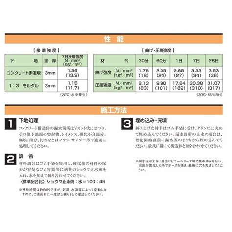 ショウワ止水剤p 昭和電工建材 レゾナック建材 瞬結止水セメント 20kg 丸缶 5kg ポリエチレン袋4袋 961 補修材 防水