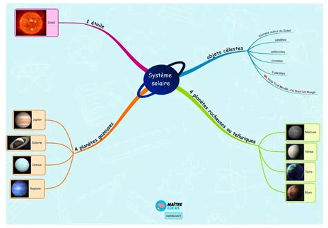 Le Syst Me Solaire C Est Quoi Pour Cm Cm Ma Tre Lucas Le