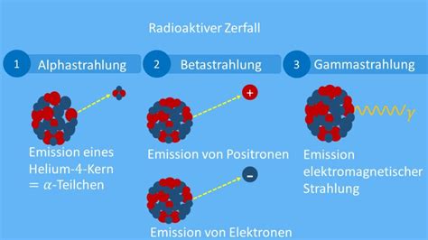 Radioaktivit T Definition Strahlungsarten Und Beispiele Mit Video