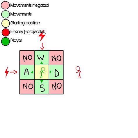 A combat system prototype i was thinking about (description in the ...