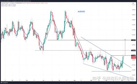 【一周展望】澳联储会议策略 预计加息25个基点 知乎