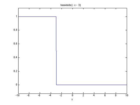 Matlab Solving Convolution For Symbols And Function In Matlab