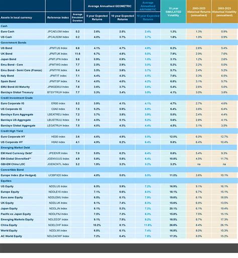 Asset Class Returns Forecasts Q4 2023 Amundi Research Center