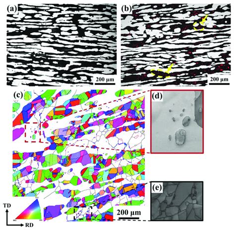 Optical Morphologies Of State R A And State I B In S Dss Two