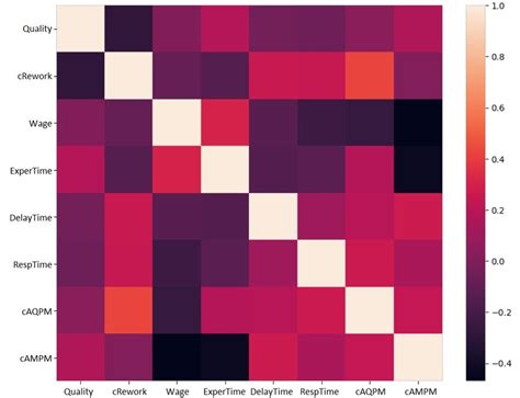 Variables Correlation Matrixheatmap Download Scientific Diagram