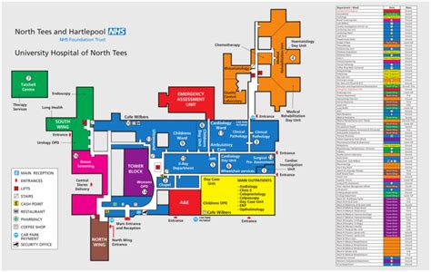 University Hospital of North Tees North Tees and Hartlepool