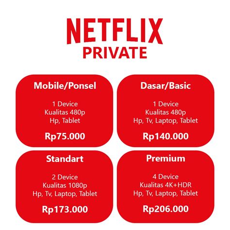 Harga Netflix 1 Bulan Terbaru Juli 2021 Biggo Indonesia