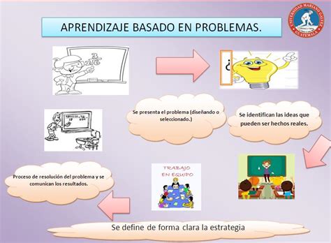 Aprendizaje Basado En Problemas Metodologias Didacticas En La Educacion Superior