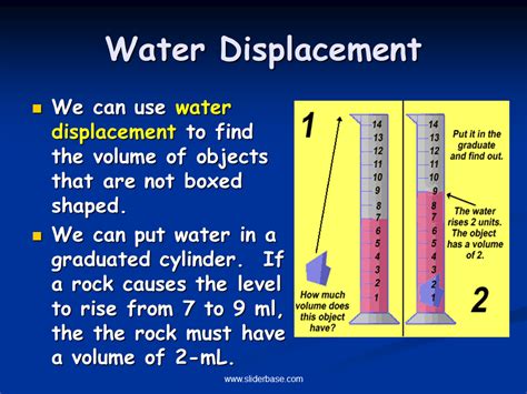 How To Find Volume By Water Displacement