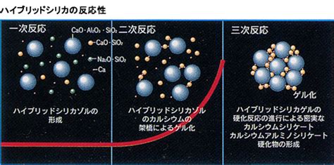 技術・工法詳細｜技術情報｜日特建設株式会社