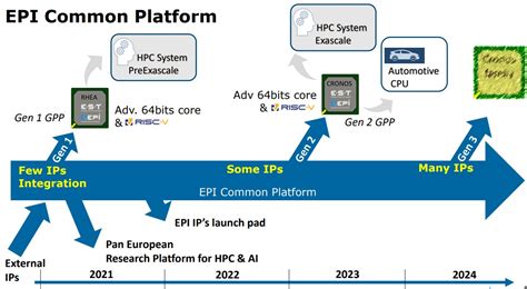 Risc V For Artificial Intelligence Machine Learning And Embedded