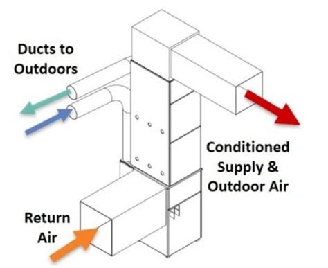 Integrating An Erv Or Hrv Into A Forced Air System Greenbuildingadvisor