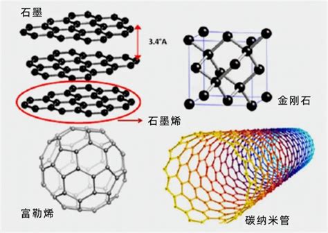 合成成功！石墨炔（没写错）腾讯新闻