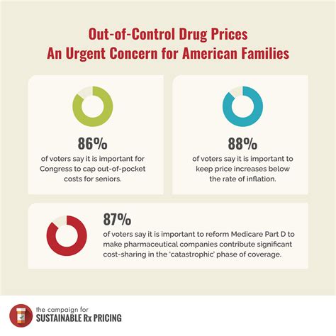 Infographic Morning Consult Poll Csrxp