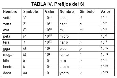 Cu Ntos Litros Tiene Un Metro C Bico Todo Lo Que Necesitas Saber